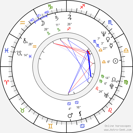 David Sammartino birth chart, biography, wikipedia 2023, 2024