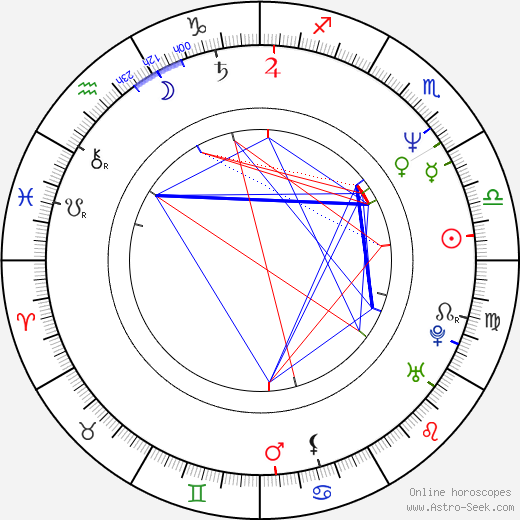David Sammartino birth chart, David Sammartino astro natal horoscope, astrology