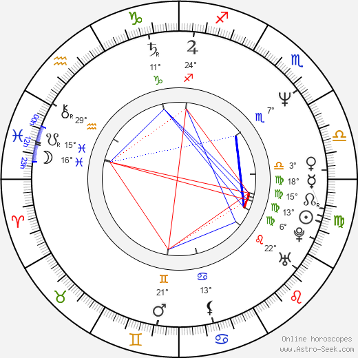 Denis Forest birth chart, biography, wikipedia 2023, 2024