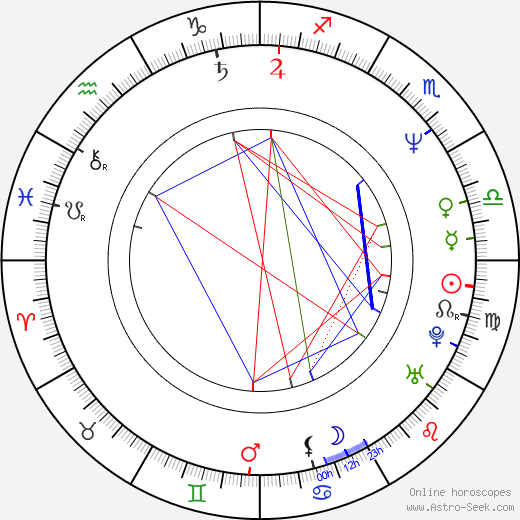 Ed Solomon birth chart, Ed Solomon astro natal horoscope, astrology