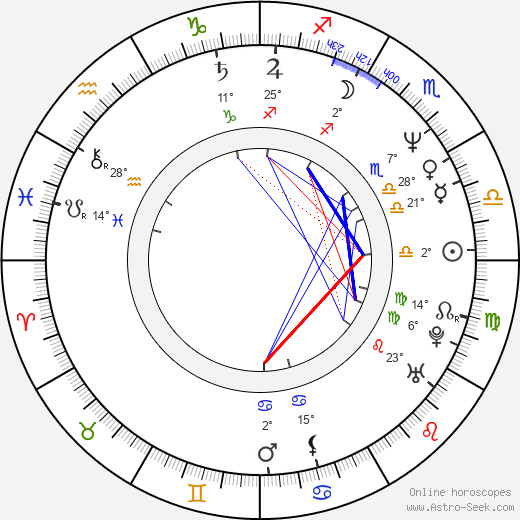 Eduardo Yáñez birth chart, biography, wikipedia 2023, 2024