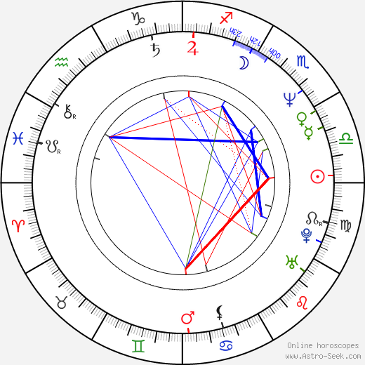 Eduardo Yáñez birth chart, Eduardo Yáñez astro natal horoscope, astrology