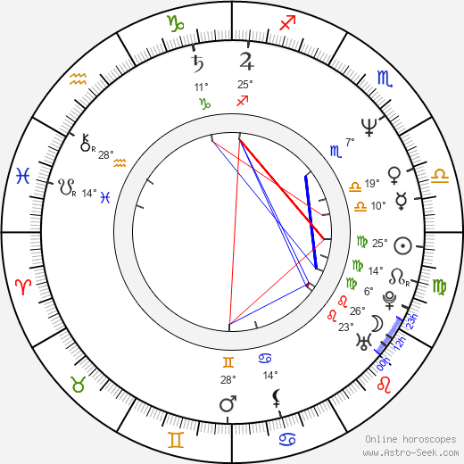 Elena Valenciano Martínez-Orozco birth chart, biography, wikipedia 2023, 2024