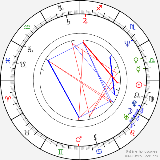 Elena Valenciano Martínez-Orozco birth chart, Elena Valenciano Martínez-Orozco astro natal horoscope, astrology