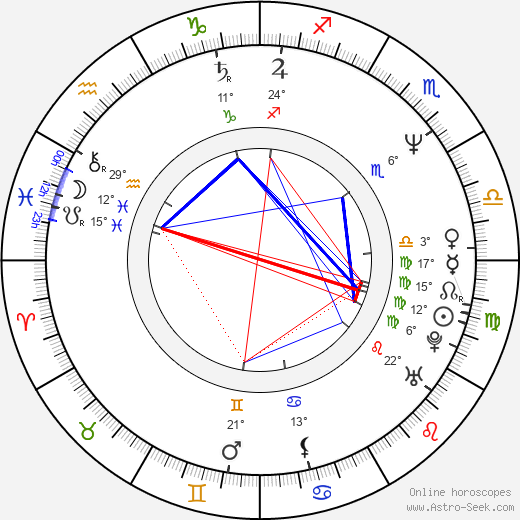 Evangelia Tzampazi birth chart, biography, wikipedia 2023, 2024