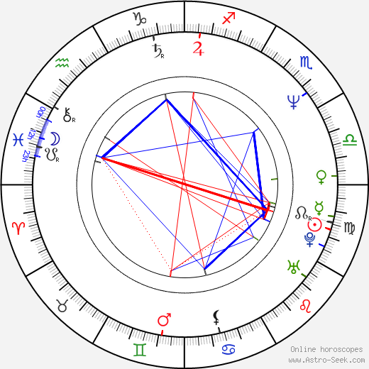 Evangelia Tzampazi birth chart, Evangelia Tzampazi astro natal horoscope, astrology