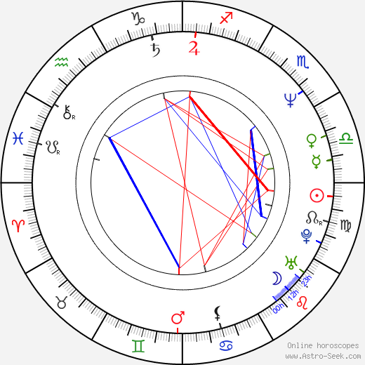 Frédéric Pierrot birth chart, Frédéric Pierrot astro natal horoscope, astrology