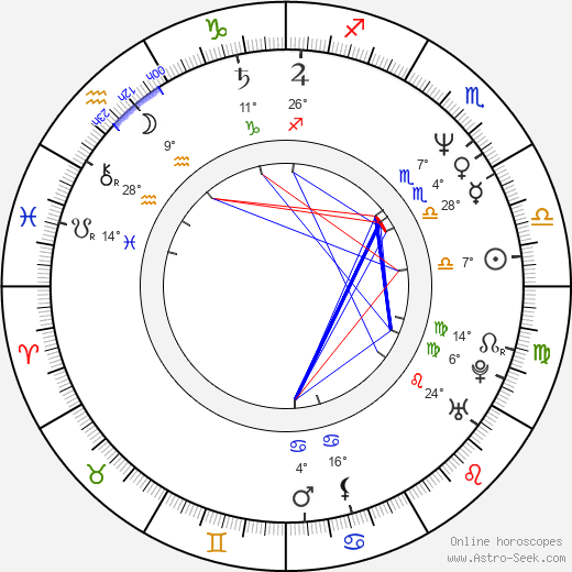 Giorgio Panariello birth chart, biography, wikipedia 2024, 2025