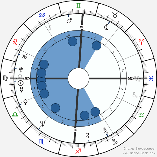 Harald Krassnitzer wikipedia, horoscope, astrology, instagram