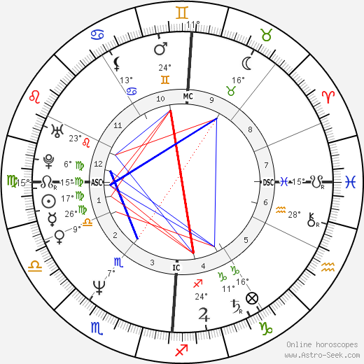 Harald Krassnitzer birth chart, biography, wikipedia 2023, 2024