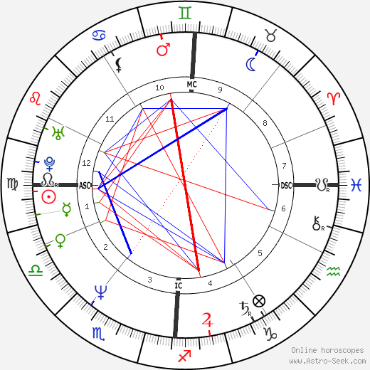 Harald Krassnitzer birth chart, Harald Krassnitzer astro natal horoscope, astrology