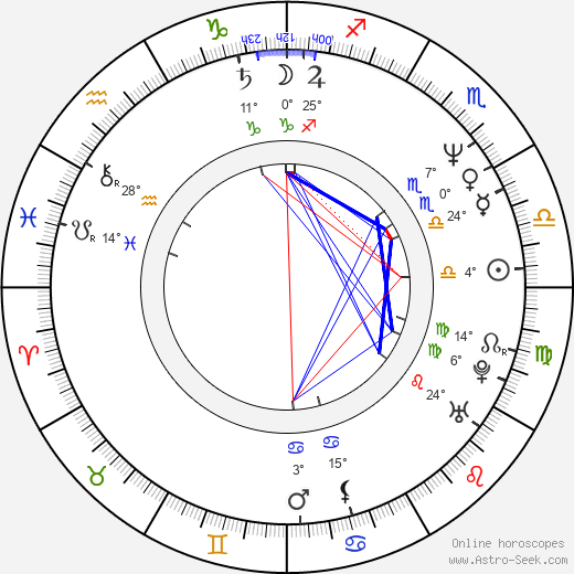 Harry Goaz birth chart, biography, wikipedia 2024, 2025