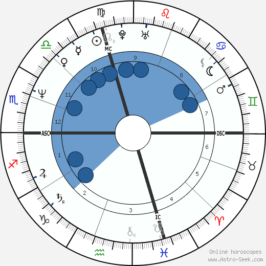 Hilary Gabrieli wikipedia, biography, birth chart, instagram Hilary Gabrieli wikipedia, horoscope, astrology, instagram