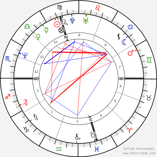 Hilary Gabrieli birth chart, Hilary Gabrieli astro natal horoscope, astrology