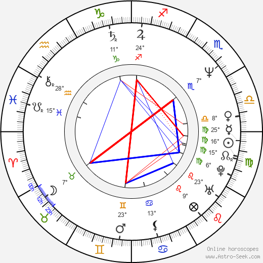 Hugh Grant birth chart, biography, wikipedia 2024, 2025