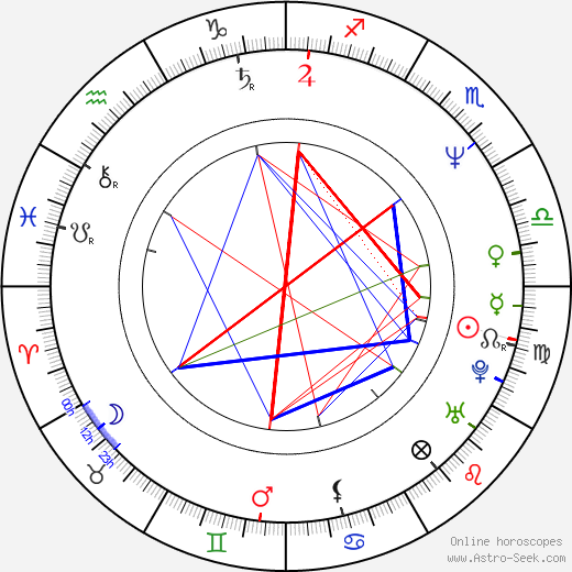 Hugh Grant birth chart, Hugh Grant astro natal horoscope, astrology