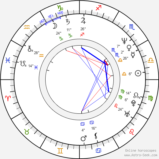 Ieroklis Michaelidis birth chart, biography, wikipedia 2023, 2024