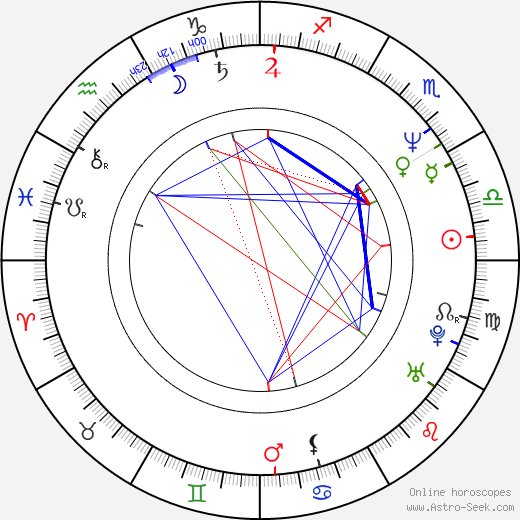 Ieroklis Michaelidis birth chart, Ieroklis Michaelidis astro natal horoscope, astrology