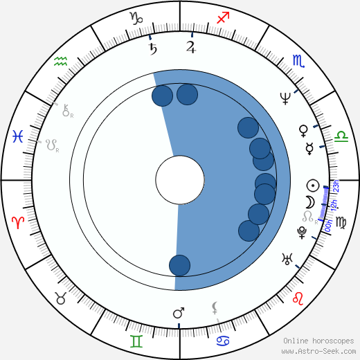 Igor Goryunov wikipedia, horoscope, astrology, instagram