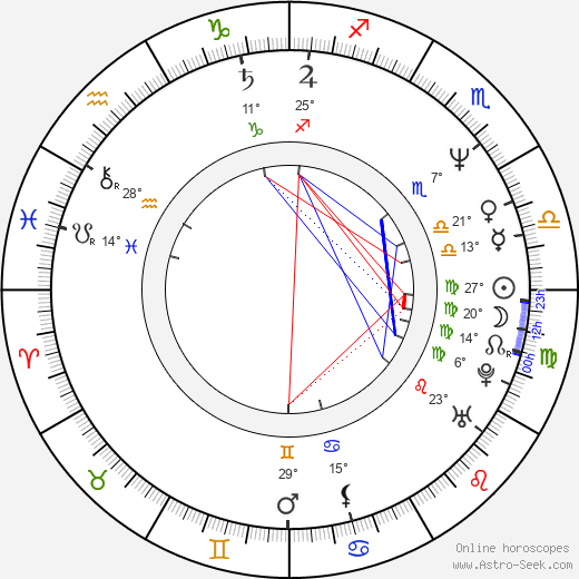 Igor Goryunov birth chart, biography, wikipedia 2024, 2025