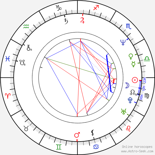 Igor Goryunov birth chart, Igor Goryunov astro natal horoscope, astrology