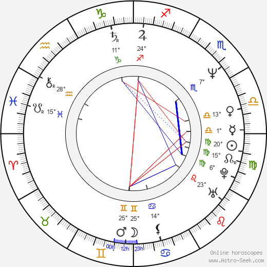 Jacek Lenartowicz birth chart, biography, wikipedia 2024, 2025