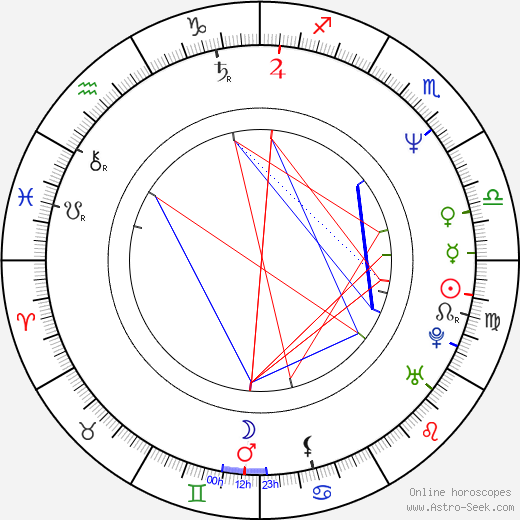 Jacek Lenartowicz birth chart, Jacek Lenartowicz astro natal horoscope, astrology