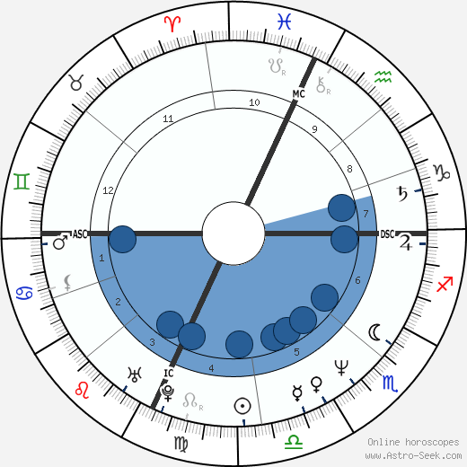 Jack Pierson Oroscopo, astrologia, Segno, zodiac, Data di nascita, instagram