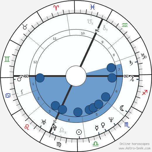 Jack Pierson wikipedia, biography, birth chart, instagram Jack Pierson wikipedia, horoscope, astrology, instagram