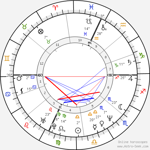 Jack Pierson birth chart, biography, wikipedia 2023, 2024