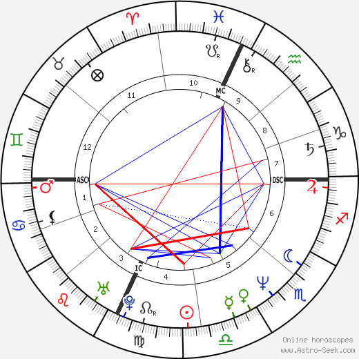 Jack Pierson birth chart, Jack Pierson astro natal horoscope, astrology