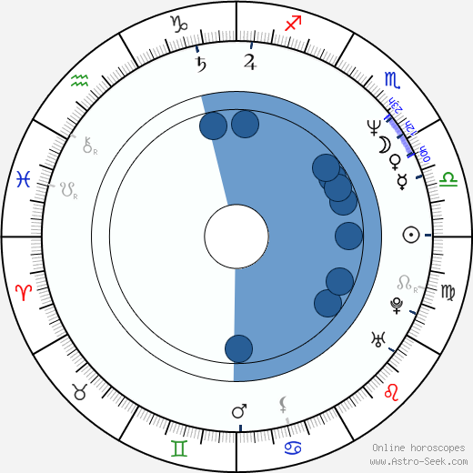Jason Carter horoscope, astrology, sign, zodiac, date of birth, instagram