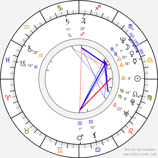 Jason Carter birth chart, biography, wikipedia 2024, 2025
