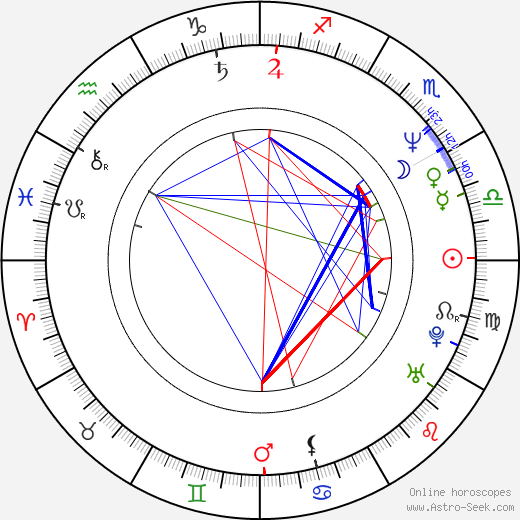 Jason Carter birth chart, Jason Carter astro natal horoscope, astrology