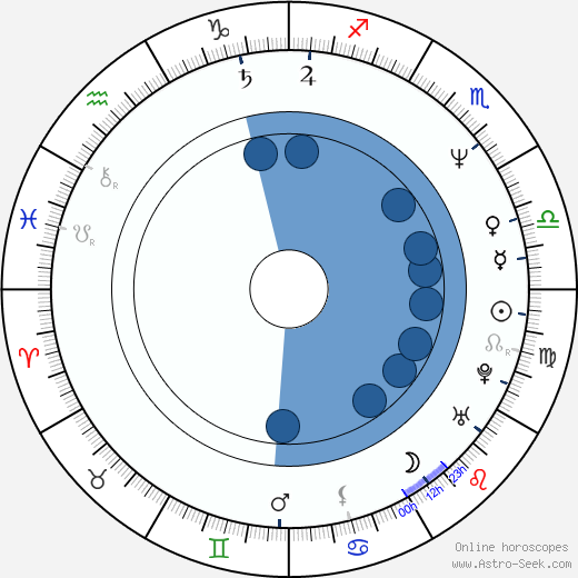 Jayne Brook horoscope, astrology, sign, zodiac, date of birth, instagram