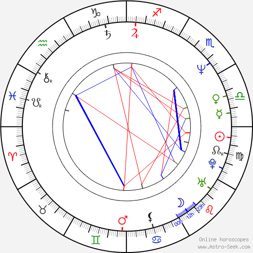 Jayne Brook birth chart, Jayne Brook astro natal horoscope, astrology