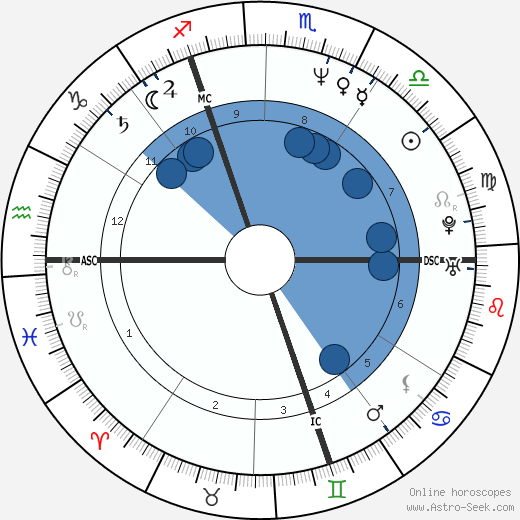 Jean-Marc Barr wikipedia, biography, birth chart, instagram Jean-Marc Barr wikipedia, horoscope, astrology, instagram