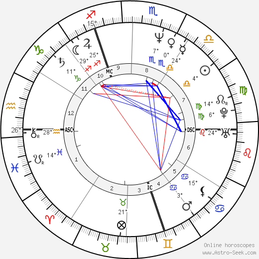 Jean-Marc Barr birth chart, biography, wikipedia 2024, 2025