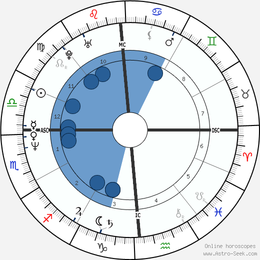 Jennifer Rush wikipedia, biography, birth chart, instagram Jennifer Rush wikipedia, horoscope, astrology, instagram
