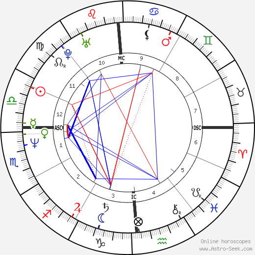 Jennifer Rush birth chart, Jennifer Rush astro natal horoscope, astrology