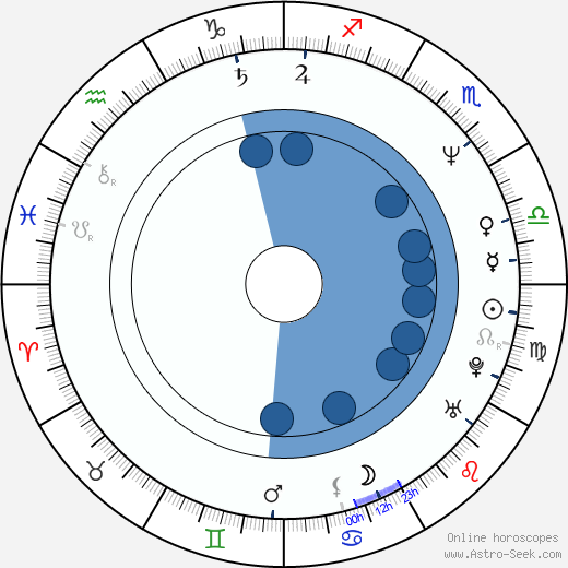 Jimmy Bridges wikipedia, biography, birth chart, instagram Jimmy Bridges wikipedia, horoscope, astrology, instagram