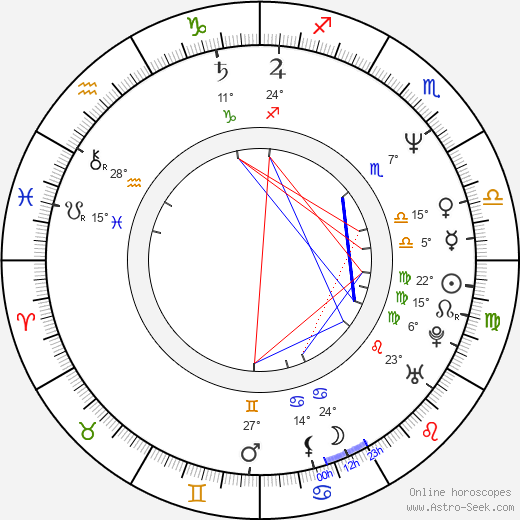 Jimmy Bridges birth chart, biography, wikipedia 2024, 2025