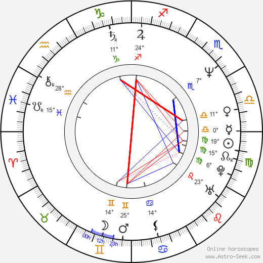 Jiří Soukup birth chart, biography, wikipedia 2024, 2025