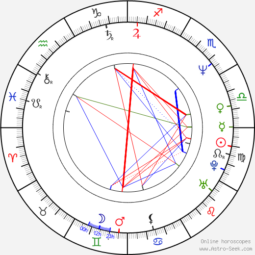 Jiří Soukup birth chart, Jiří Soukup astro natal horoscope, astrology