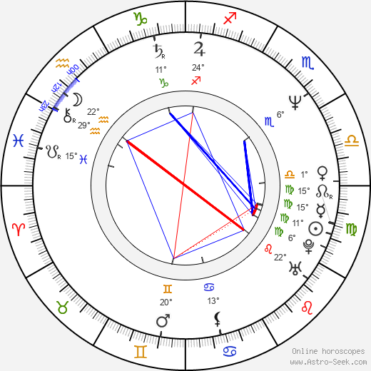 Jocelyn Moorhouse birth chart, biography, wikipedia 2023, 2024