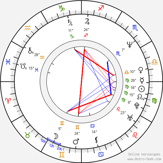 John Curran birth chart, biography, wikipedia 2024, 2025