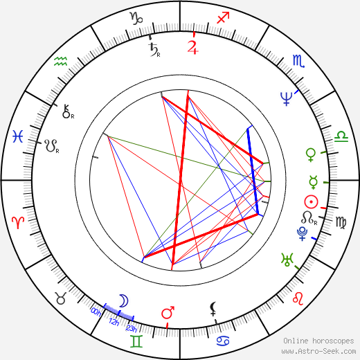 John Curran birth chart, John Curran astro natal horoscope, astrology