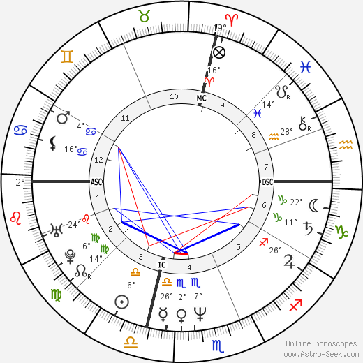 John Paxson birth chart, biography, wikipedia 2024, 2025