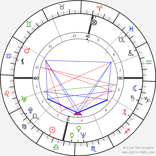 John Paxson birth chart, John Paxson astro natal horoscope, astrology