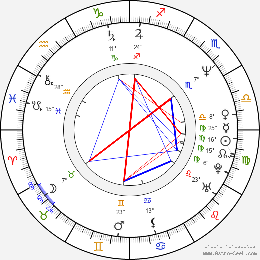 Jose Dan Slaughter birth chart, biography, wikipedia 2023, 2024